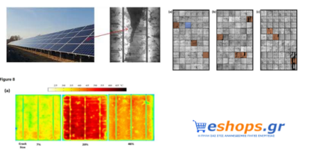 ρωγμές, φωτοβολταϊκά, απόδοση, τεχνολογία, 2022